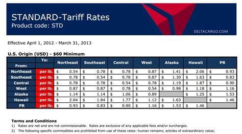 delta airline bag fee.